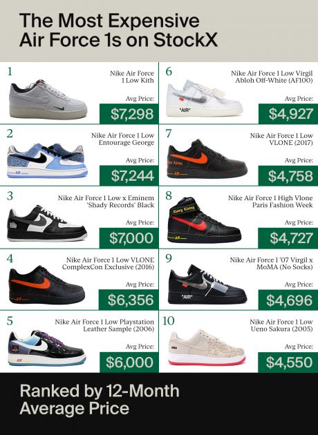 price of air force 1